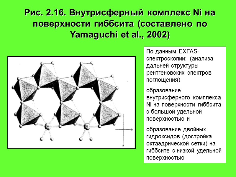Рис. 2.16. Внутрисферный комплекс Ni на поверхности гиббсита (составлено по Yamaguchi et al., 2002)